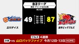 岩手ビッグブルズ 敵地で立川に38点差つけ圧倒し4連勝 次節はホームで山口と対戦 バスケットボールB3リーグ|TBS NEWS DIG