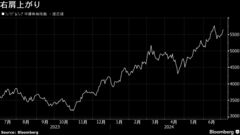 半導体製造装置の24年度販売は15％増予測－26年度には５兆円超へ| TBS CROSS DIG with Bloomberg