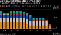 大阪ガス社長、米国でガス火力事業を拡大へ－AI需要増で海外投資加速| TBS CROSS DIG with Bloomberg