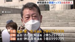 参院議員の資産公開　平均は2567万円　トップ3は自民党の新人　4位は猪瀬直樹氏、5位は今井絵理子氏、6位は生稲晃子氏| TBS CROSS DIG with Bloomberg