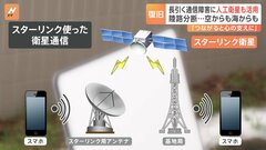 長引く通信障害に人工衛星も活用　地震で陸路寸断…空からも海からも| TBS CROSS DIG with Bloomberg