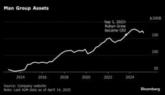 英マン、クオンツ株式責任者をＣＩＯに起用－経営陣刷新し人員削減も| TBS CROSS DIG with Bloomberg