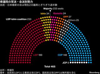 なぜ今解散総選挙に踏み切るか、高市首相が挑む支持率頼みの大勝負| TBS CROSS DIG with Bloomberg