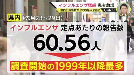 インフルエンザ猛威で患者急増 広島県内の報告数が1999年以来最多