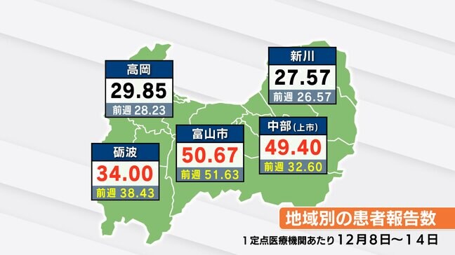 【インフルエンザ】3週ぶりに増加、警報レベル続く 地域別では富山市が最多 新たに小中高校計5件で学級・学年閉鎖 富山|TBS NEWS DIG