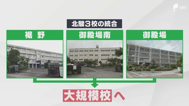 「それぞれ特色を持った3年間の学びを全力で確保する」御殿場南など県立3校統合をめぐり静岡県教委が仮移転・新校舎完成の延期を発表 開校は2031年4月で変更なし|TBS NEWS DIG