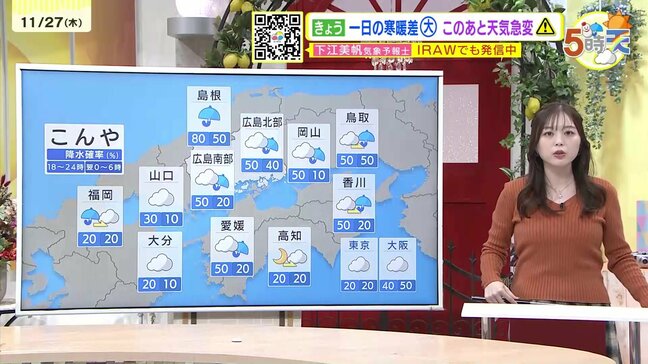 【あす11/28(金)広島天気 】午後ほど青空広がる あすにかけて黄砂に注意 日中の気温ダウン|TBS NEWS DIG