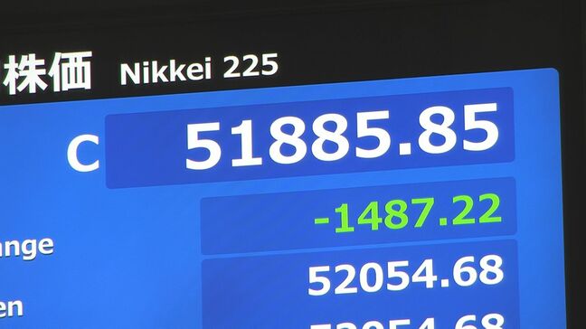 【速報】日経平均 1487円安の5万1885円で取引終了　一時2800円以上値を下げる場面も　イラン情勢めぐり市場の混乱続く|TBS NEWS DIG