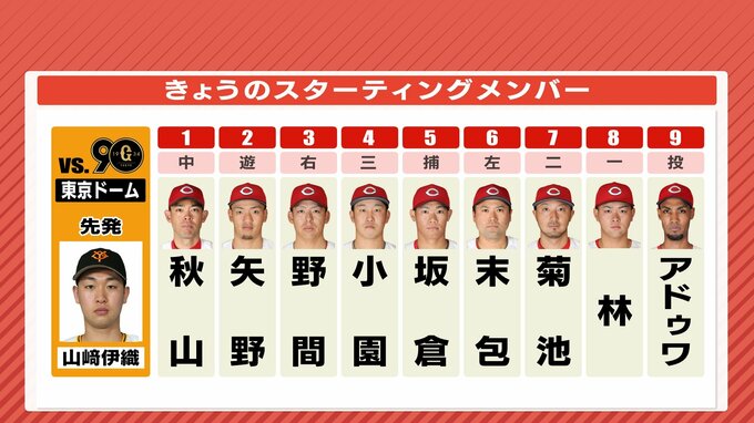 １軍に帰ってきた！末包昇大　広島カープ　先発はアドゥワ誠　vs. 巨人戦（8月6日）　|　RCC NEWS | 広島ニュース | RCC中国放送