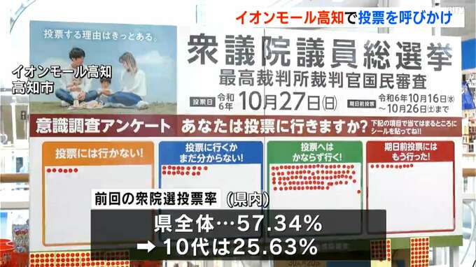 衆院選投開票まであと1週間！若者の投票率アップにつなげようと投票呼びかけるイベント【高知】　|　高知のニュース・天気｜KUTV NEWS | KUTVテレビ高知