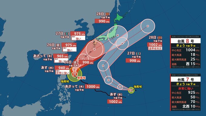 【台風情報】ダブル台風が発生 「台風7号」28日にかけて日本列島に接近へ 「台風8号」加速して本州へ先回り？最新の気象情報に留意【雨風シミュレーション】|TBS NEWS DIG