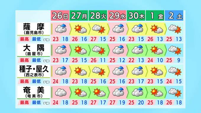 上空に氷点下15度以下の寒気　落雷・激しい突風・急な強い雨に注意　鹿児島県内|TBS NEWS DIG