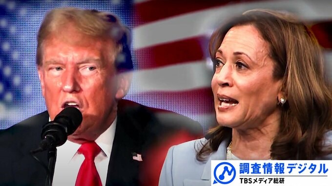 アメリカ大統領選挙で高まるインフルエンサーの力～SNS世代に対する絶大な影響力と実態～【調査情報デジタル】|TBS NEWS DIG