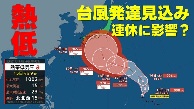 【台風情報】熱帯低気圧→"強い"台風へ発達見込み　連休に影響か　予報円590kmと大きく今後の"進路予想"の確認を　気象庁15日午後10時20分発表最新　|TBS NEWS DIG
