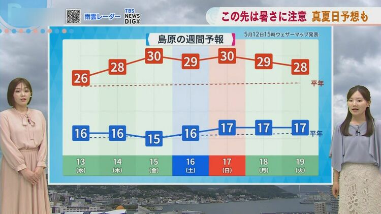 週末にかけて真夏日の予想も【長崎天気】 | TBS NEWS DIG フォトギャラリー