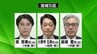 【衆議院選挙】3人が立候補する宮城5区　第一声をAIで分析　|　宮城のニュース│tbc NEWS│tbc東北放送