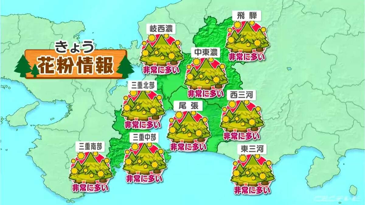東海地方は花粉“大量飛散” 予想最高気温は岐阜20℃ 名古屋19℃ 春本番の暖かさに 愛知･岐阜･三重の天気予報（3/24 昼）