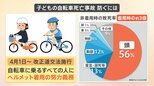 ヘルメット非着用時の致死率は着用時の約3倍 子どもの自転車事故防ぐには【解説】|TBS NEWS DIG