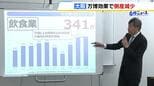 「爆発的な外食需要」“万博効果”で大阪府の倒産件数が３年ぶり減少「飲食業の倒産が落ち着いた」　一方、近畿の企業の倒産件数は４年連続増加|TBS NEWS DIG