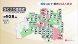 新型コロナ福島県内928人感染確認 11連続前週下回る(17日発表) | 福島のニュース│TUF