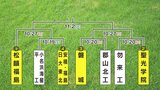 【組み合わせ掲載】全国高校ラグビー県大会 花園かけて7チームが激戦 福島 | 福島のニュース│TUF