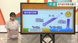 反射にもご注意を 紫外線対策|TBS NEWS DIG