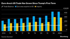 トランプ氏勝利で大混乱か、各国中銀の利下げ見通しに不確実性| TBS CROSS DIG with Bloomberg