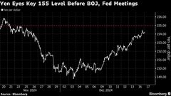 心理的節目１ドル＝155円に急接近、日銀会合控え一段の円安に警戒感| TBS CROSS DIG with Bloomberg