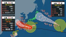 【トリプル台風】最大瞬間風速60m/s…台風13号「家倒壊レベルの暴風」で沖縄直撃へ、15号は3連休ごろ本州接近か　進路予想は？【6日午前6時気象庁】|TBS NEWS DIG