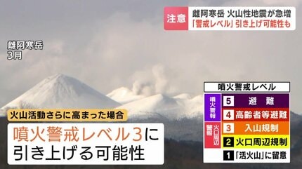 雌阿寒岳】火山性地震が急増 24時間で127回…入山規制の「レベル3」に