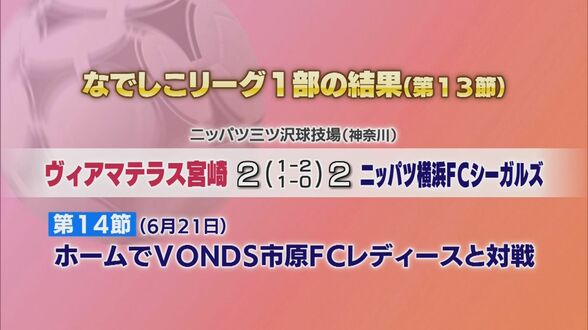 なでしこリーグ1部　ヴィアマテラス宮崎の結果　|　MRTニュース ｜ ＭＲＴ宮崎放送