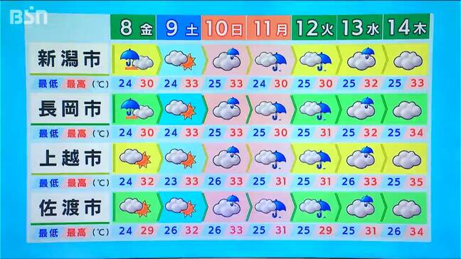 いつどこで どのくらい降るのか?佐渡市羽茂ではすでに393.0mmの雨 土砂災害には厳重な警戒を!新潟県|TBS NEWS DIG