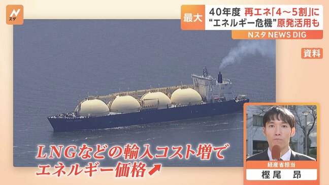 再生可能エネルギーを2040年度に「最大の電源」に 一方で経産省の幹部「再エネ5割はすごく難しい」と本音|TBS NEWS DIG