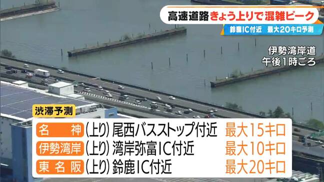 【東海3県の渋滞予測】高速道路上り線で混雑ピーク 東名阪道(上り) 鈴鹿IC付近で最大20キロ予測|TBS NEWS DIG