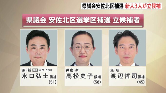 県議会広島市安佐北区選挙区の補欠選挙が告示 新人3人が立候補 広島 | RCC NEWS | 広島ニュース | RCC中国放送