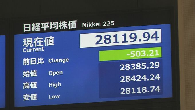【速報】日経平均株価　一時500円超安