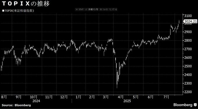 【日本株週間展望】一進一退、米景気や金融政策の先行き見極め