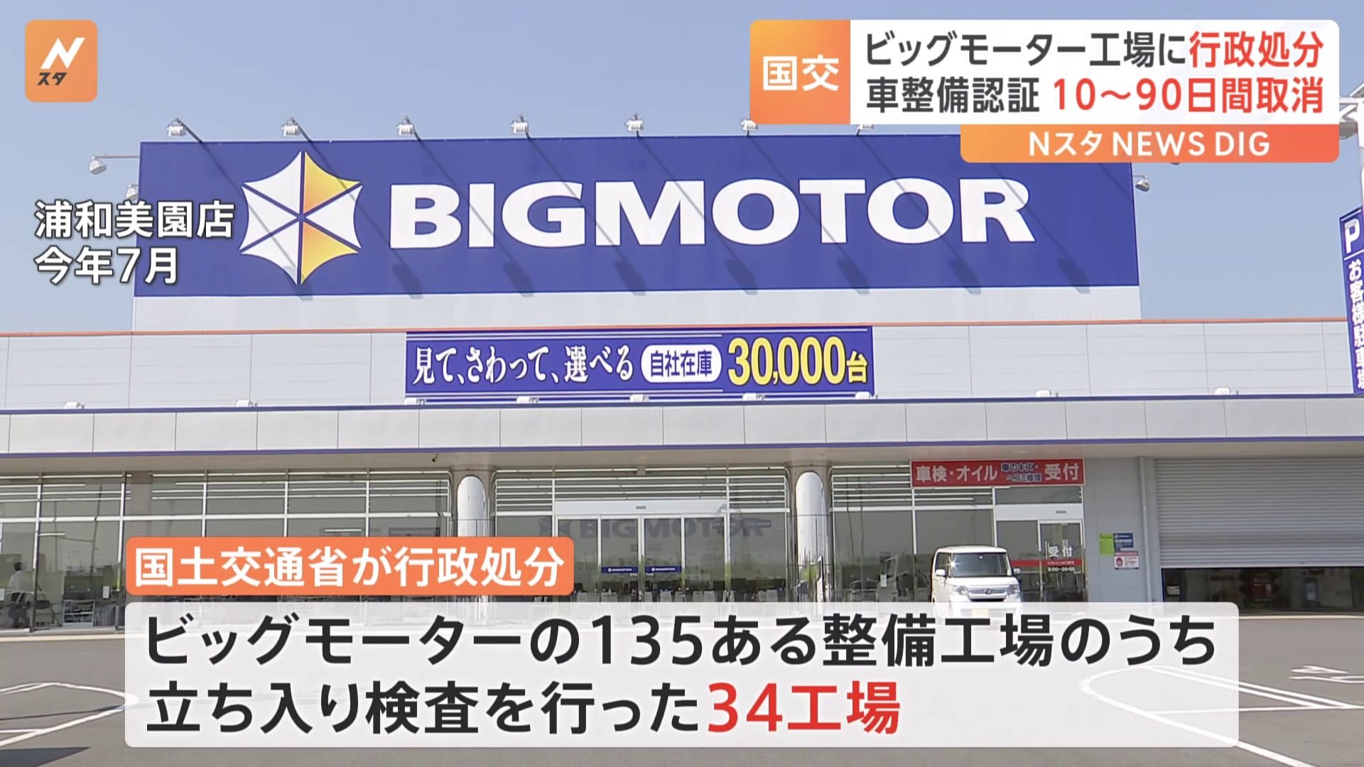 ビッグモーター 国交省が立ち入り検査の34工場に行政処分 12工場では