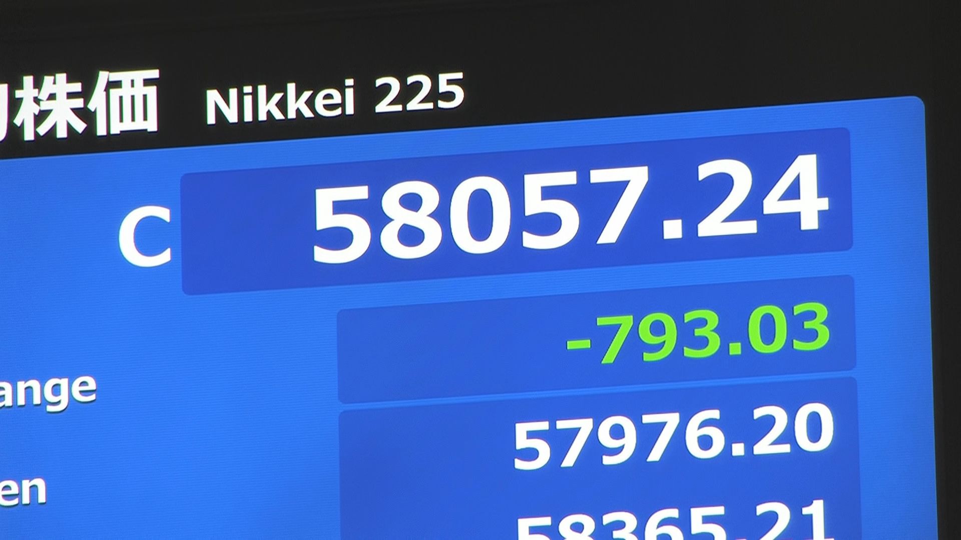 速報】日経平均 2日終値5万8057円 一時1500円以上急落も買い戻され