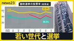 衆院選 自民単独過半数割れの可能性 期日前投票スタートも“初めての白票” 東京15区候補者平均35.6歳 若手たちの戦い 勝敗左右する“若者票”の行方は【news23】|TBS NEWS DIG