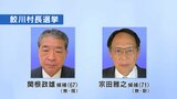 鮫川村長選挙告示 現職と新人の一騎打ちに 8月27日投開票 福島 | 福島のニュース│TUF