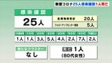 新型コロナ 高知県内で新たに25人感染確認1人死亡 | 高知のニュース・天気|KUTV NEWS | KUTVテレビ高知