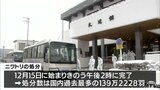 青森県三沢市の鳥インフルエンザで約139万羽の処分と埋却が完了|TBS NEWS DIG