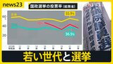 衆院選 自民単独過半数割れの可能性 期日前投票スタートも“初めての白票” 東京15区候補者平均35.6歳 若手たちの戦い 勝敗左右する“若者票”の行方は【news23】|TBS NEWS DIG