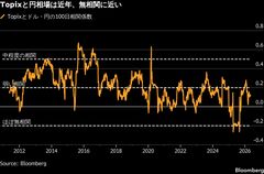 円買い介入に動じない日本株、経済構造変化を反映－円安観測も根強い| TBS CROSS DIG with Bloomberg