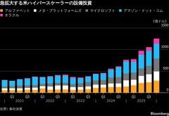 日本の半導体株、AI投資堅調で復調鮮明－成長期待のマネー集める| TBS CROSS DIG with Bloomberg