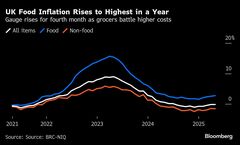 英食品インフレ率が１年ぶり高水準－値下げ競争の見通しに疑問符| TBS CROSS DIG with Bloomberg