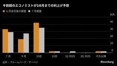 日銀会合注目点：追加利上げと国債購入の減額計画、同時決定あるか| TBS CROSS DIG with Bloomberg