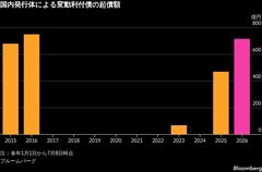 政投銀13年ぶりでサントリーHDも、変動利付債が長期金利上昇で高水準| TBS CROSS DIG with Bloomberg
