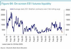 米株市場の流動性が枯渇、貿易戦争懸念で拍車－投資家は身動き取れず| TBS CROSS DIG with Bloomberg